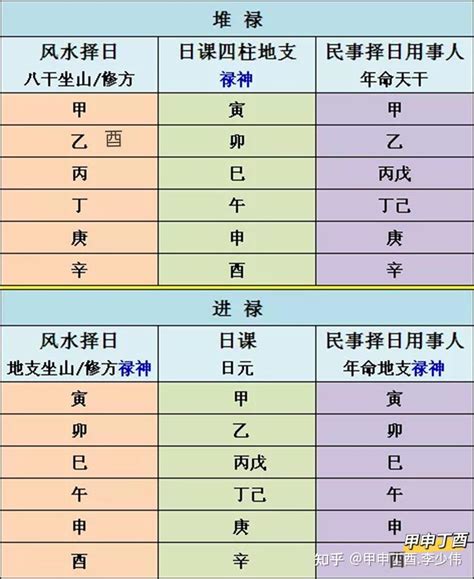 天月德日|正五行择日法（24）天德月德岁德的推算和用法